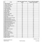 Setelah Ujian Sekolah SMP Kelas 9 2025, Ini Contoh SK Kelulusan SMP 2026 yang Wajib Diketahui
