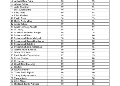 Setelah Ujian Sekolah SMP Kelas 9 2025, Ini Contoh SK Kelulusan SMP 2026 yang Wajib Diketahui