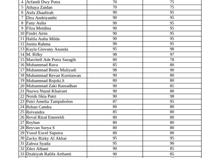 Setelah Ujian Sekolah SMP Kelas 9 2025, Ini Contoh SK Kelulusan SMP 2026 yang Wajib Diketahui