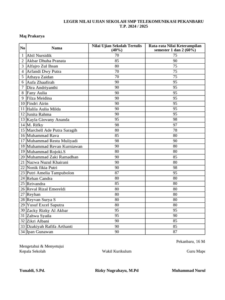 Setelah Ujian Sekolah SMP Kelas 9 2025, Ini Contoh SK Kelulusan SMP 2026 yang Wajib Diketahui