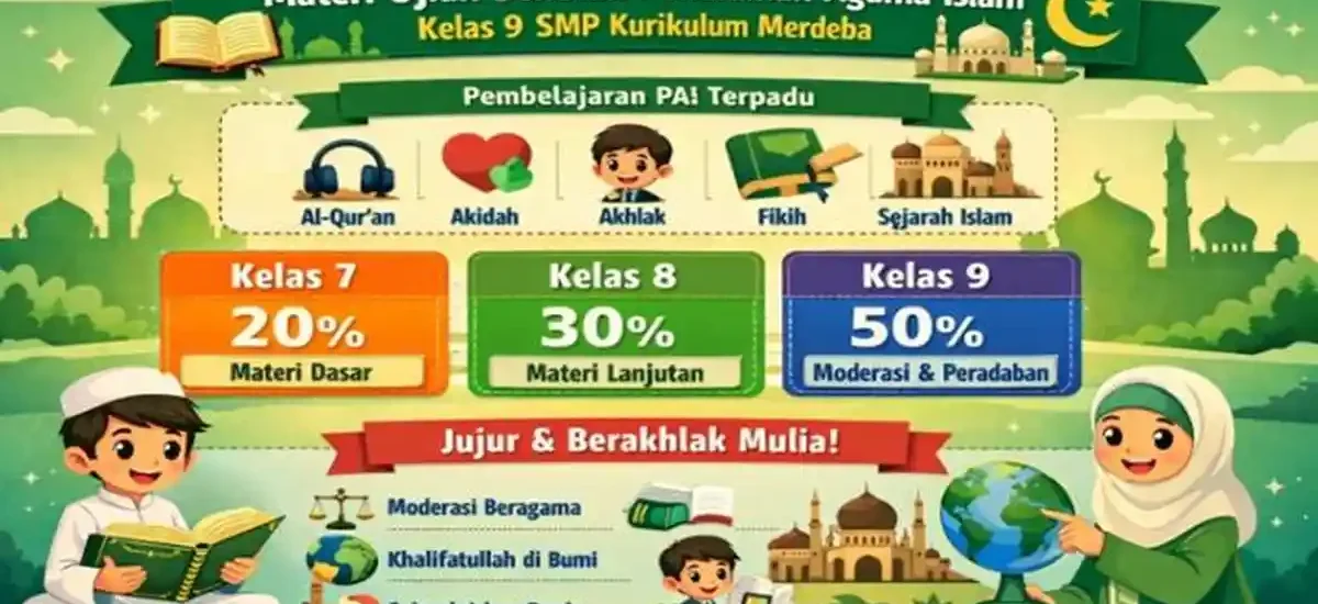 Ternyata Ini Dia Kunci Jawaban Ujian Sekolah Agama Islam Kelas 9 2026