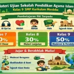 Ternyata Ini Dia Kunci Jawaban Ujian Sekolah Agama Islam Kelas 9 2026
