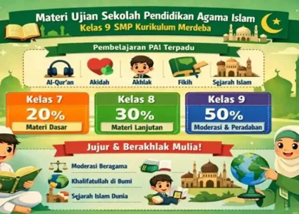 Ternyata Ini Dia Kunci Jawaban Ujian Sekolah Agama Islam Kelas 9 2026