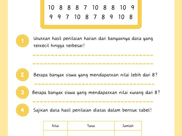 Ternyata Soal Pengolahan Data Kelas 3 SD Semester 2 Bikin Anak Jago IPA, Ini 3 Rahasianya