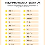 5 Fakta Mengejutkan Soal Pengurangan Kelas 1 SD di Tahun 2026 yang Wajib Tahu