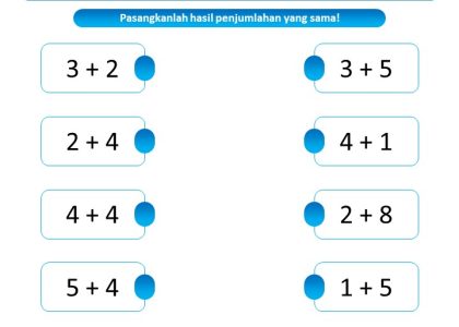 Terkuak Rahasia 7 Soal Penjumlahan Kelas 1 SD yang Bikin Anak Paham Tanpa Bingung